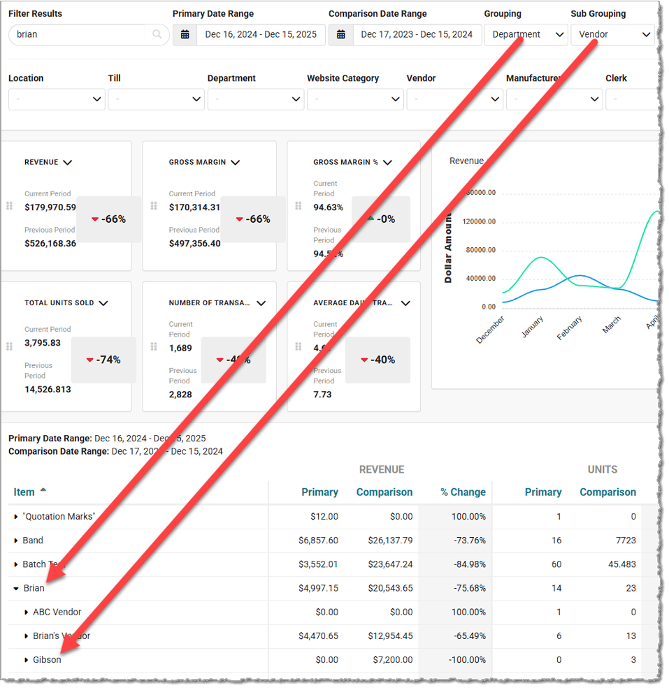 Image showing how the Grouping and Sub-Grouping filters display in the data table of the Sales Comparison report in the Like Sew system.